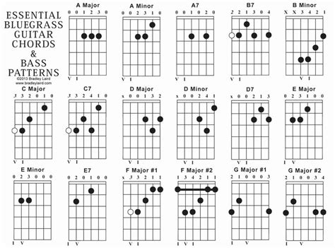 30 Acoustic Guitar Notes Chart in 2020 | Guitar chord chart, Guitar ...