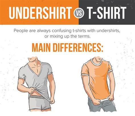 The Top 7 Differences Between Undershirts & T-Shirts | UndershirtGuy