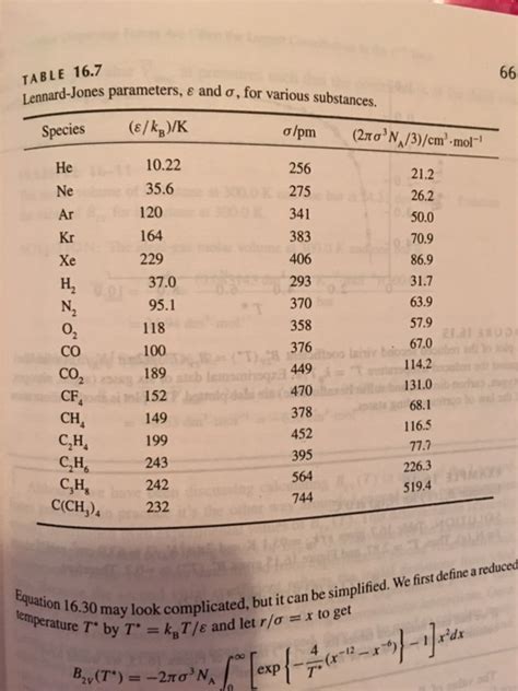 Solved Using the Lennard-Jones parameters given in the | Chegg.com