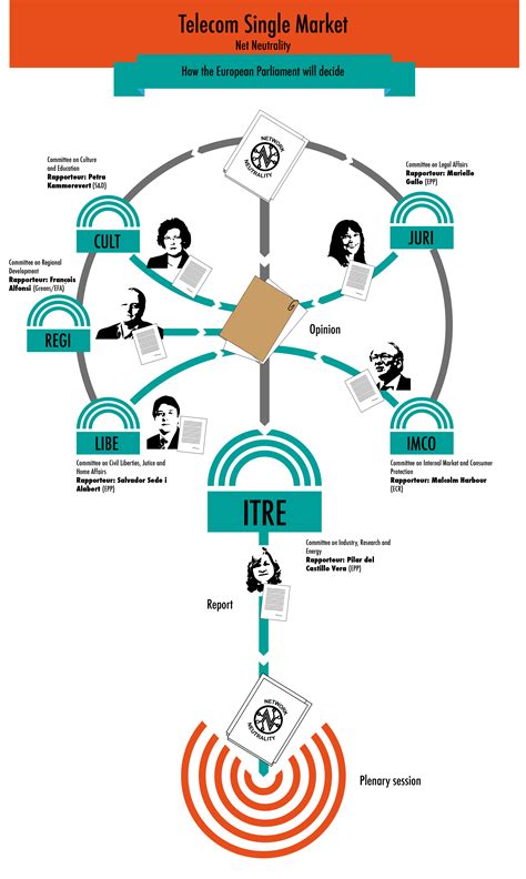 Infographic: European Parliament votes on net neutrality - EDRi