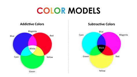 Color Theory & Color Wheel | The Psychology of Colors