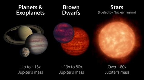 Astronomers Explain the Varying Glow of Brown Dwarfs