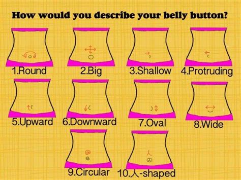 Your Belly Button Shape Holds Big Secret | Womans Vibe | Belly button, Shapes, The secret