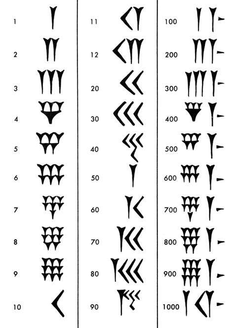 Sumerian Number System Poster Print by Science Source (18 x 24 ...