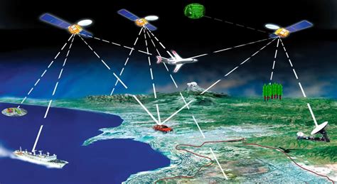 Global Positioning System (GPS) Working and its Usage - Forestrypedia