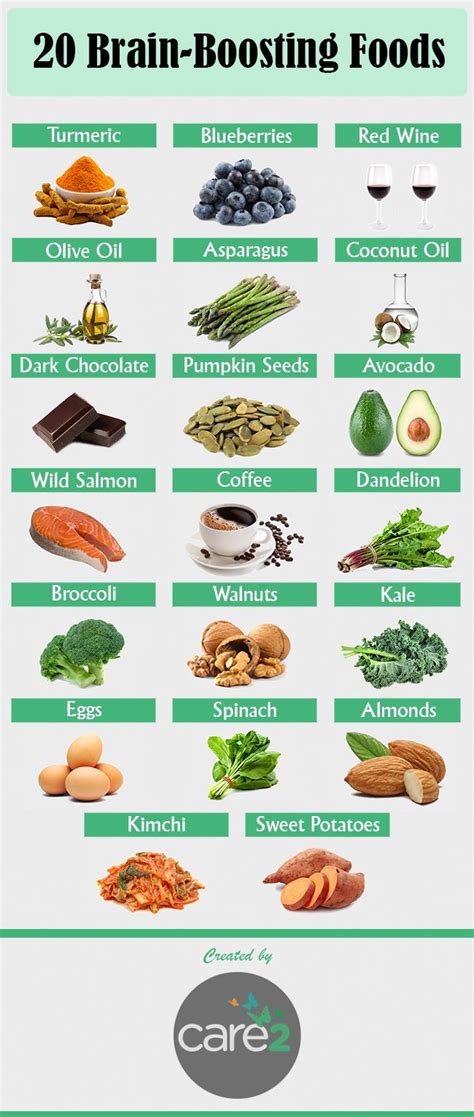 20 Foods To Boost Brainpower And Improve Memory | Care2 Healthy Living | Brain boosting foods ...