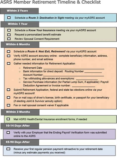 Retirement preparation checklist | Early Retirement