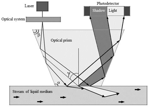 Refractometer Diagram