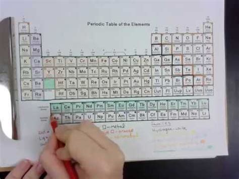 Color Coding the Periodic Table - YouTube