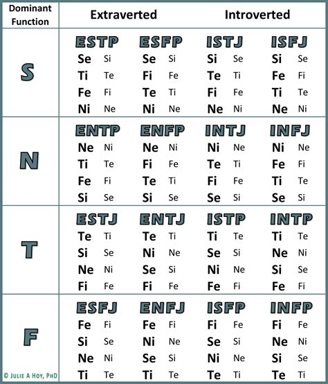 The Language of Functions (With images) | Infj functions, Extraverted, Types of psychology