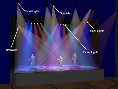 Pin by Amy Ball-Uptgraft on The Bard | Stage lighting design, Lighting ...