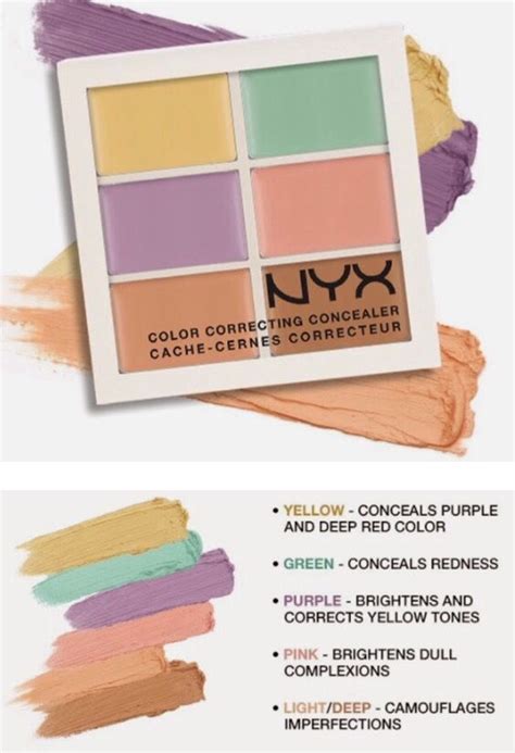 Nyx color correcting concealer guide. | Color correcting concealer ...