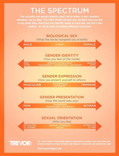 Jesse Hicks (1eqh84xi1kqwxeg) | Gender spectrum, Gender, Gender identity