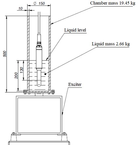 Design of an acoustic coupler for calibrating hydrophones via the ...