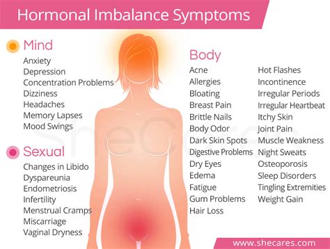 Hormonal Imbalance Symptoms - Hormonal Conditions | SheCares