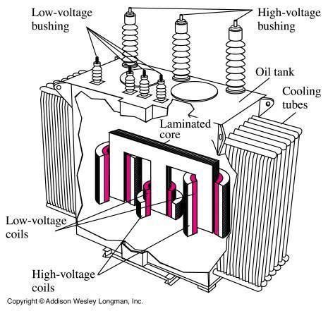 3 PHASE Transformers - different connections | Instrumentation and Control Engineering