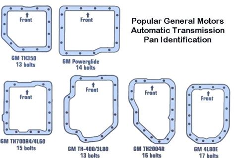 Problem with a Turbo 400R4 Transmission in my 1990 Suburban V8 4x4. | GM Square Body - 1973 ...