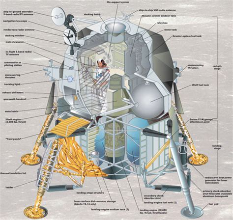 July 20, 1969: Apollo 11 Moon Landing