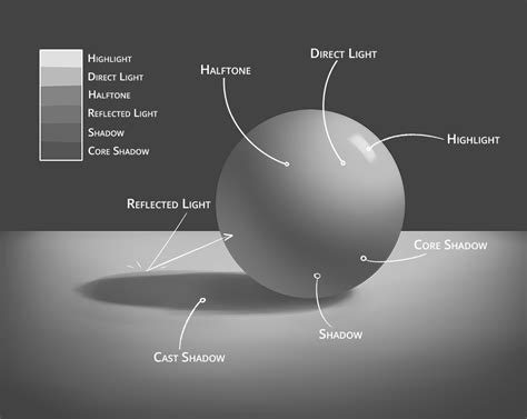 Guide to Drawing Shadows | Art Rocket