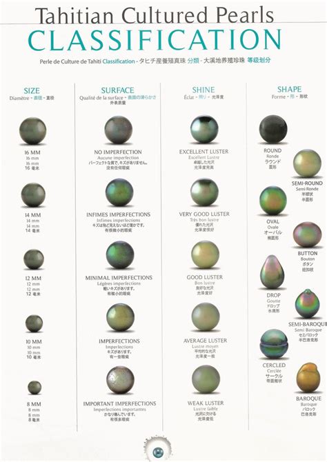 Tahitian pearl grading chart ; know what you are buying ! www.facebook.com/blackmarketpearls ...