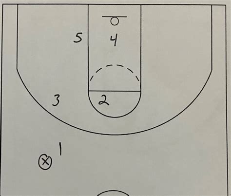 1-2-2 Zone Defense Guide – Roundball Coach