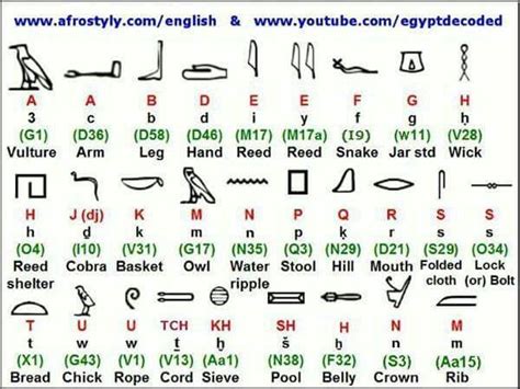 Medu Neter Hieroglyphic list : Sky, Earth, Water | Egyptian ...