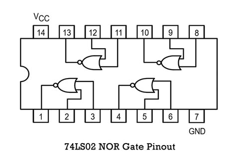 74LS02 Datasheet Quad 2 Input NOR Gate