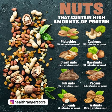 Nuts that contain high amounts of protein in 2021 | Protein, Health and ...