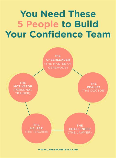 What does your confidence team look like? Here’s how to build a team that will be your best ...