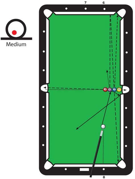 Scott Lee's Traveling College of Billiard Knowledge - Pool School and Trick Shot Artist