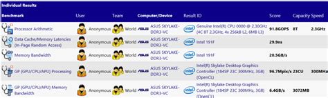 Intel Skylake Performance Benchmarks Leaked on SiSoftware Sandra