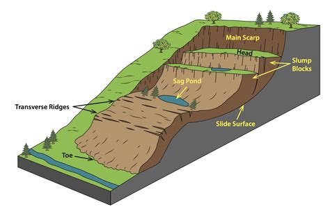 Glad You Asked: What do landslides, glaciers, and faults have to do with the lakes on the ...