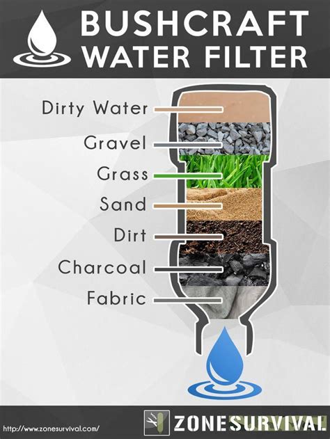 Bushcraft water filter #bushcraftlife | Bushcraft, Water filter, Survival skills