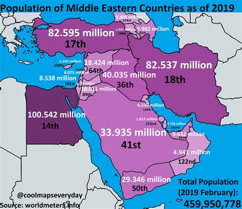 Population of Middle Eastern Nations as of February, 2019 : r/MapPorn