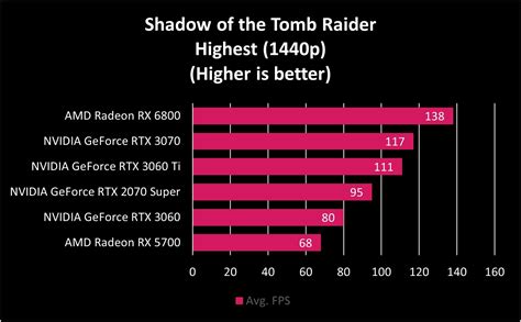 NVIDIA GeForce RTX 3060 review: Good budget gaming performance, if you ...