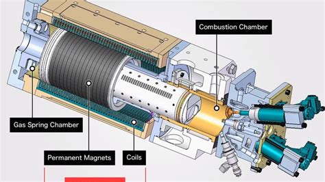 Toyota'nın serbest pistonlu lineer jeneratörü