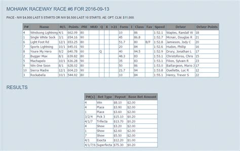 MOHAWK RACEWAY - My Site