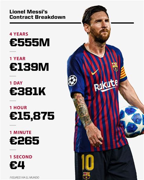 Messi’s contract breakdown - www.hardwarezone.com.sg