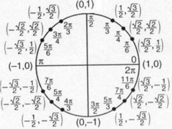 Find the terminal point on the unit circle determined by 3 pi/4 radians ...