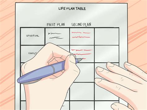 Como Fazer um Plano de Vida: 11 Passos (com Imagens)