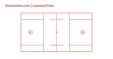 Lacrosse Field Dimensions & Drawings | Dimensions.com