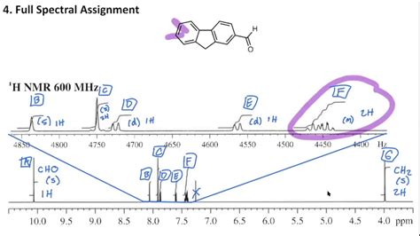 2D NMR- Worked Example 3 (Full Spectral Assignment) - YouTube