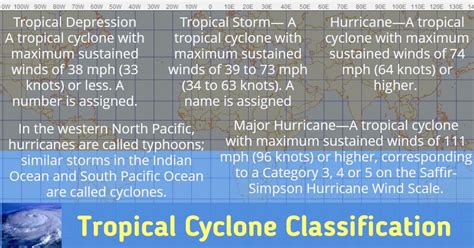 Hurricane/Typhoon Emergency Preparedness – Meteorology101