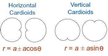 Cardioid in Math: Definition, Equation & Examples - Video & Lesson ...