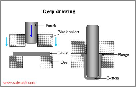 deep_drawing.png [SubsTech]