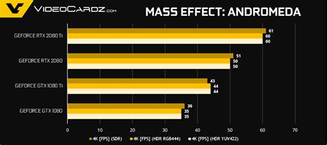 Official gaming benchmarks for NVIDIA GeForce RTX 2080Ti & RTX 2080 show amazing performance ...