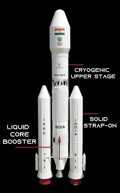 Chandrayaan-2 launch called off: The mourning after. What happened ...