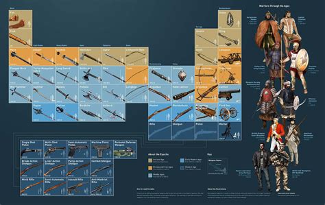 Pin on Weapons Set + UI + Special Efficacy