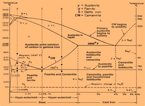 Diagram Of Equilibrium Phase Transformation In The Ir - vrogue.co