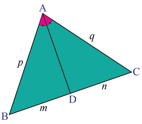 Angle bisector-Definition & Examples - Cuemath